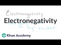 Electronegativity And Electron Affinity In Covalent Bonds