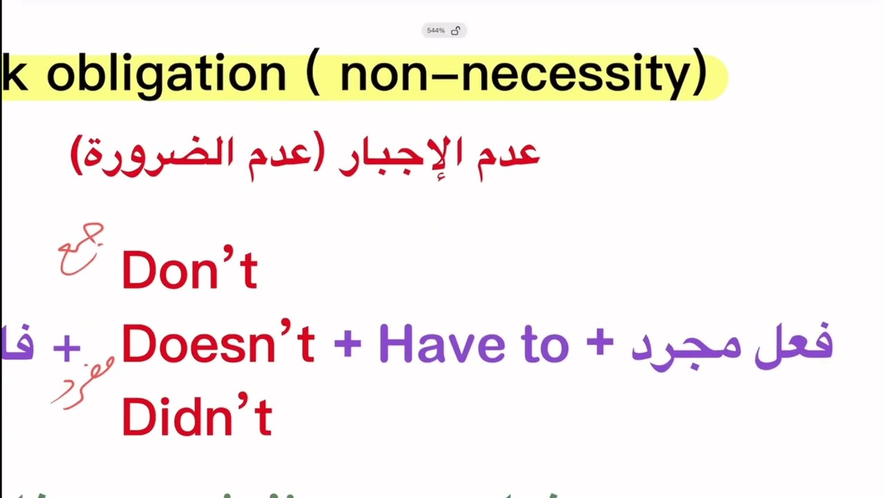 الاجبار والضرورة / السماح / المنع / عدم الاجبار للخامس الإعدادي