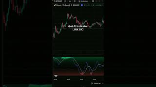 Trix Indicator Trading Secrets