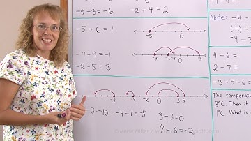 Add and subtract integers on the number line - "jump" to the right or left