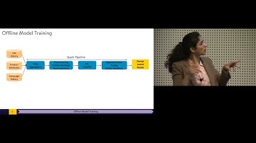 "User Response Prediction at Scale," by Priyanka Bhatt