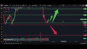🇨🇦 USD/CAD Weekly Analysis Holidays Warning 21 Dec | | Dollar Canadian Dollar Forecast | IFX Academy
