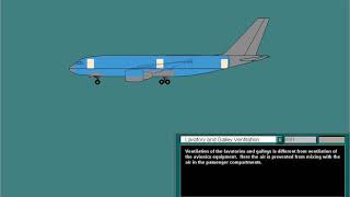 VENTILATION 02 System presentation A310 CBT