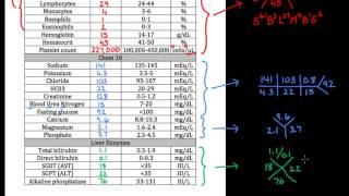 Celebrity 01 Lab values and concentrations 01 Introduction to lab values and normal ranges Net Worth