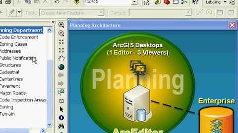 ArcGIS 9.3 Data Mgmt Part 4:  Data Replication