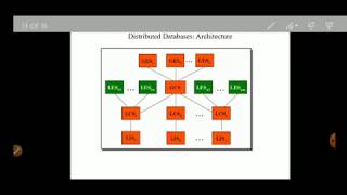 Distributed Databases