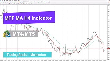 📌 MTF MA H4 Indicator for MT4/5 – Free – [TradingFinder]