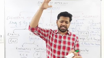 Strength Of Materials - Introduction | GATE | ESE