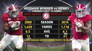 Derrick Henrys Heisman Performance Against Auburn, 2015