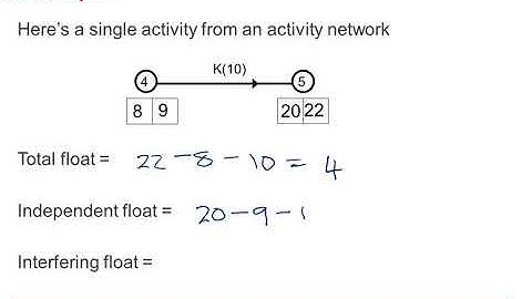 OCR Discrete: Critical path analysis 2-3