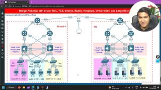 3. Complete Enterprise Network Configuration | Connecting Routers, Switches, and Firewall to Jumpbox