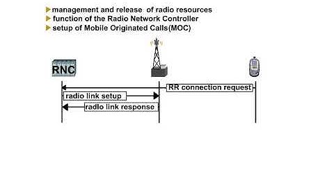 14  Network Architecture 1 Radio Resource Control