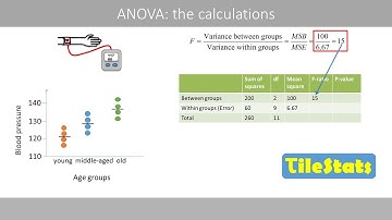 One-way ANOVA: the calculations - step-by-step