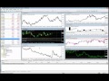 Jak skutecznie analizować wykresy na rynku Forex. - YouTube