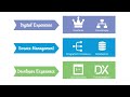 2- Omnistudio Integration Procedure : Send Response Transformation and Conditional Execution