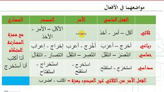 الفرق بين ألف الوصل وهمزة القطع