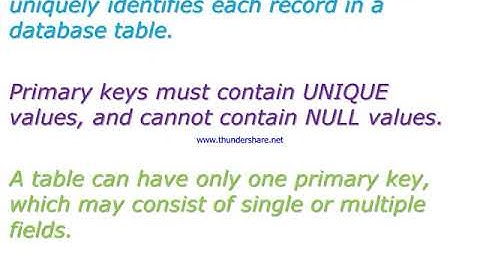 Primary Key, Foreign Key, NOT NULL, DEFAULT, UNIQUE, and CHECK   ||  Table Constraints in SQL
