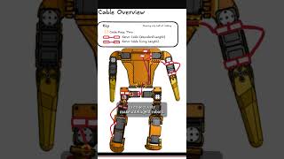 Robotics Project Sharing Evolves #DIY #Robotics #AI #MakerUpdate