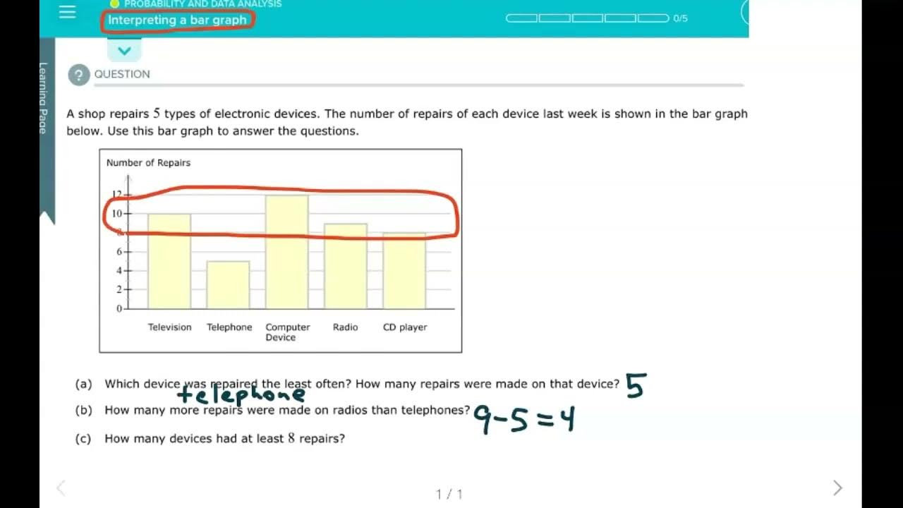 Interpreting a bar graph ALEKS Geometry Probability & Data YouTube
