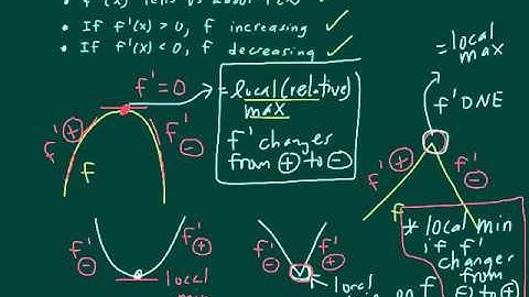 First Derivative Test