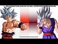 Goku vs gohan power levels over the years  dragon ball zdragon ball supersuper dragon ball heroes