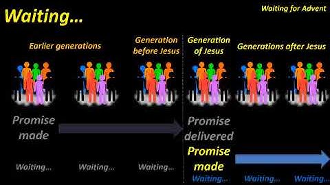 St Michael and all angels Galleywood Advent Sermon - Waiting