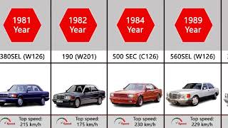 Mercedes Benz Evolution (1886-2023)