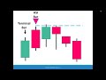 Harmonic Pattern Strategy Session - Harmonic Optimal Price HOP