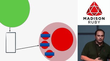 Ruby Messaging Patterns by Gerred Dillon