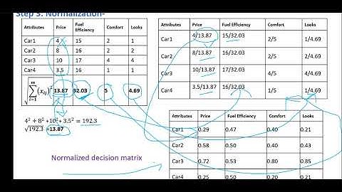 TOPSIS | TECHNIQUE FOR ORDER PREFERENCE BY SIMILARITY TO IDEAL SOLUTION