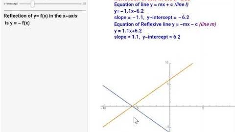 Line reflexive along x axis