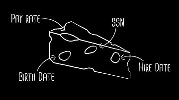 Hints & Tips: Missing Data Report