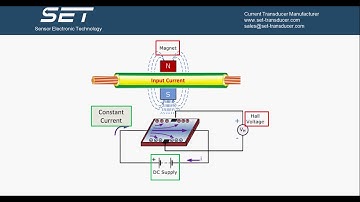 How Hall Effect Current Transducer Works