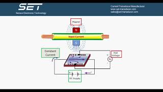 How Hall Effect Current Transducer Works