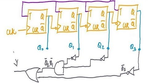 Down Counters, Asynchronous Counters, Up/Down Counter, Mod N Counter Design