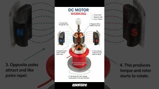 DC Motor Working Principle Explained Simply #electrical #dcmotor #energy #diy #motorstarter #shorts