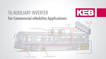 T6 Auxiliary Inverter 2 Minute Overview - A VFD for Commercial eMobility Applications