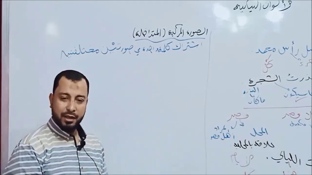 الصورة المركبة والممتدة - الأستاذ وليد محسن