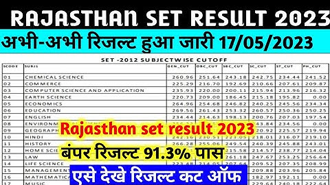 Rajasthan set result 2023 kaise dekhe | Rajasthan SET Result 2023 Link, Cut Off & Scorecard Download