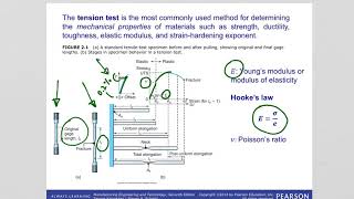 Famous ch 2 Manufacturing Processes Net Worth