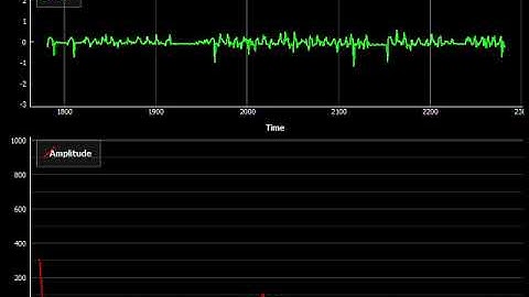 Spectrum analyzer for Accelerometer - Python FFT