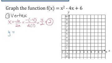 Graphing Quadratics in Standard Form