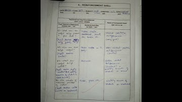 Reinforcement Skill Natural Resources Social Science Micro Teaching B.Ed #reinforcement