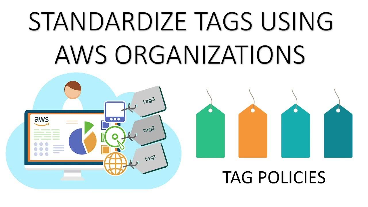 STANDARDIZE TAGS USING AWS ORGANIZATIONS AWS ORGANIZATIONS TAG POLICY