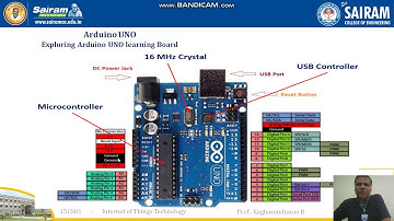 Lecture Video 15CS81 Module 5 IoT PDaE A UNO R Pi SCCities Part2 RB