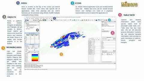 Minero Suite® User interface overview