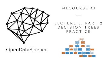 mlcourse.ai. Lecture 3. Decision trees. Part 2. Practice