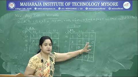 1.7 Map Entered Variable Method for Simplification