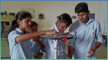 Experiment No.02 Verification of Lami