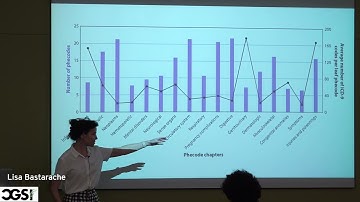 Lisa Bastarache | Fun with Phecodes! | CGSI2023